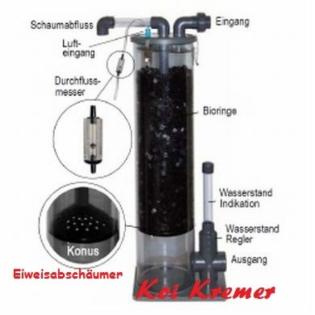 Eiweissabschäumer Tornad II Eiweissabscheider Japan Koi Teichfilter